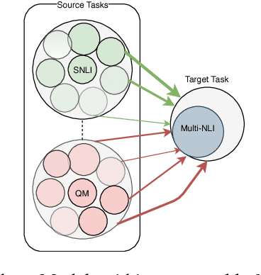Figure 3 for Dropping Networks for Transfer Learning