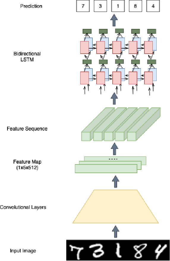Figure 1 for Boosting Image Recognition with Non-differentiable Constraints