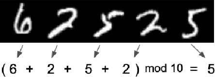Figure 3 for Boosting Image Recognition with Non-differentiable Constraints
