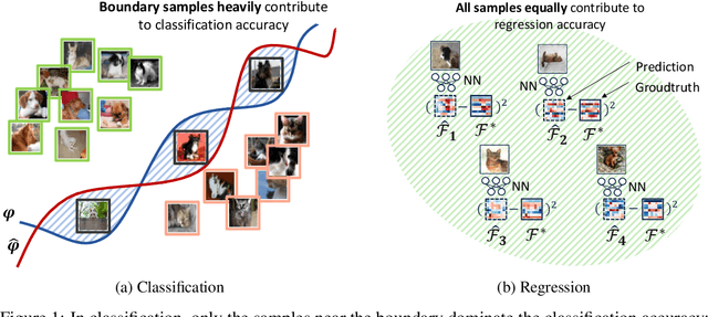 Figure 1 for Generic Neural Architecture Search via Regression