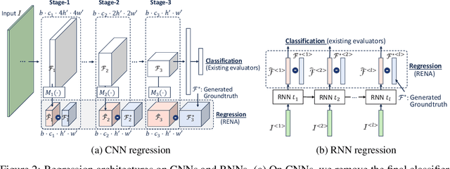 Figure 3 for Generic Neural Architecture Search via Regression