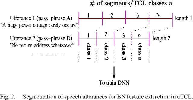 Figure 1 for Time-Contrastive Learning Based DNN Bottleneck Features for Text-Dependent Speaker Verification