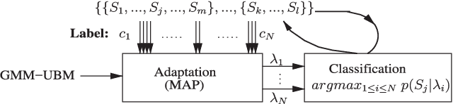 Figure 3 for Time-Contrastive Learning Based Deep Bottleneck Features for Text-Dependent Speaker Verification