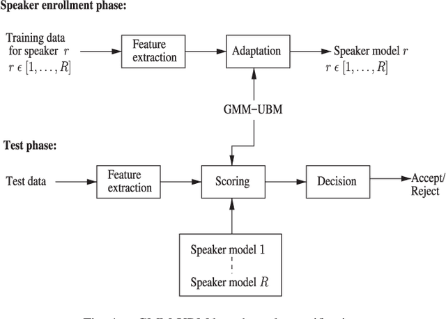 Figure 4 for Time-Contrastive Learning Based DNN Bottleneck Features for Text-Dependent Speaker Verification