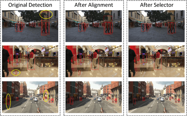 Figure 3 for Tracklet Association Tracker: An End-to-End Learning-based Association Approach for Multi-Object Tracking