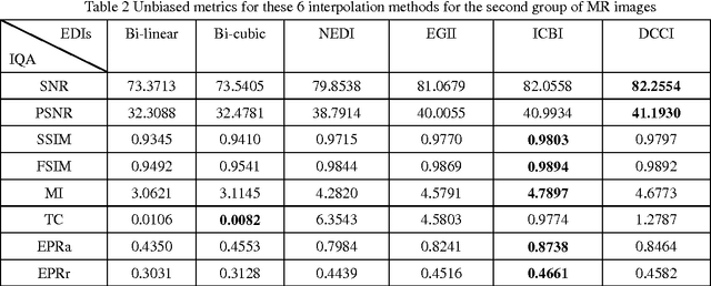 Figure 4 for Performance Evaluation of Edge-Directed Interpolation Methods for Images