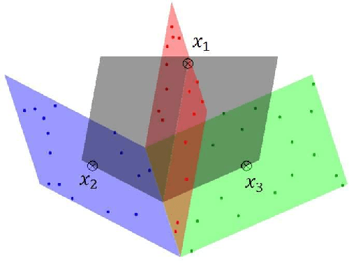 Figure 1 for Minimal Sample Subspace Learning: Theory and Algorithms