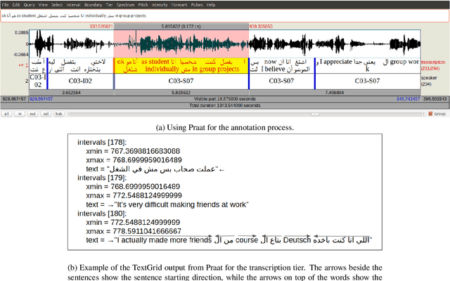 Figure 1 for Investigations on Speech Recognition Systems for Low-Resource Dialectal Arabic-English Code-Switching Speech