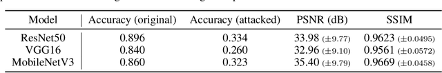 Figure 2 for Light Lies: Optical Adversarial Attack