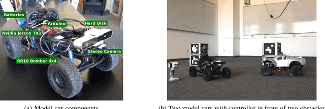 Figure 4 for Learning to Roam Free from Small-Space Autonomous Driving with A Path Planner