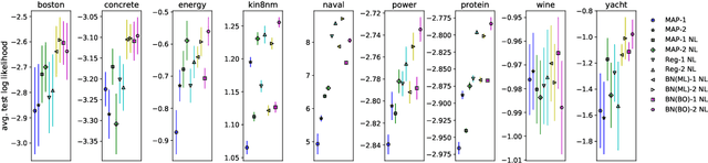 Figure 3 for Benchmarking the Neural Linear Model for Regression