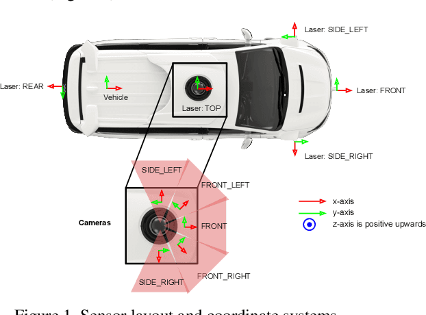 Figure 2 for Scalability in Perception for Autonomous Driving: Waymo Open Dataset