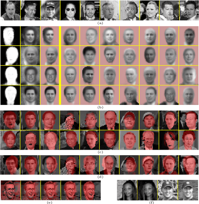Figure 2 for Weakly Supervised Learning of Foreground-Background Segmentation using Masked RBMs