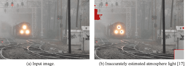 Figure 3 for Single Image Dehazing through Improved Atmospheric Light Estimation
