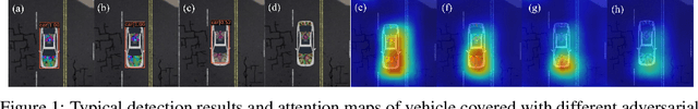 Figure 1 for Transferable Physical Attack against Object Detection with Separable Attention