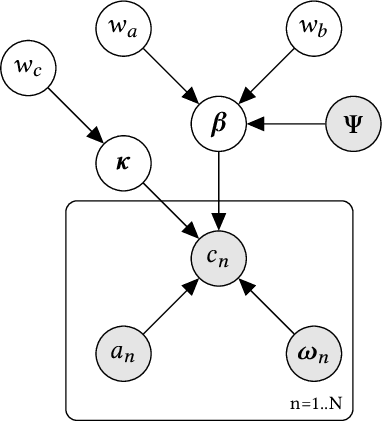Figure 3 for BLOB : A Probabilistic Model for Recommendation that Combines Organic and Bandit Signals