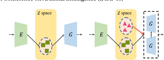 Figure 2 for CR-GAN: Learning Complete Representations for Multi-view Generation