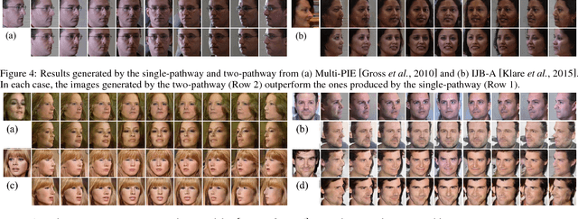 Figure 4 for CR-GAN: Learning Complete Representations for Multi-view Generation