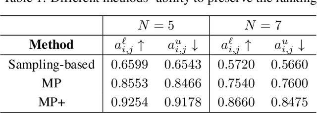 Figure 2 for Neural Message Passing for Objective-Based Uncertainty Quantification and Optimal Experimental Design