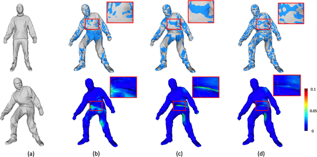 Figure 4 for Robust Non-Rigid Registration With Reweighted Dual Sparsities