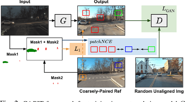 Figure 2 for Image-to-Image Translation for Autonomous Driving from Coarsely-Aligned Image Pairs
