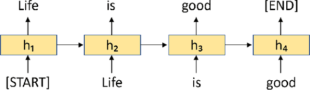 Figure 3 for Integrating Linguistic Theory and Neural Language Models