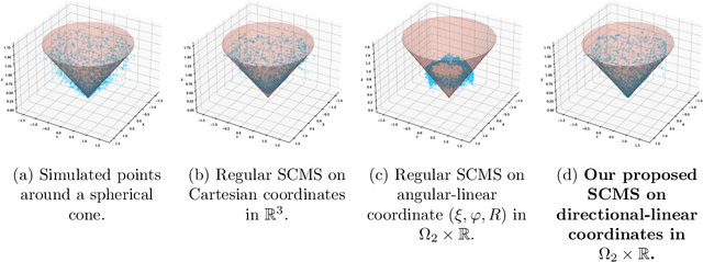 Figure 4 for Mode and Ridge Estimation in Euclidean and Directional Product Spaces: A Mean Shift Approach