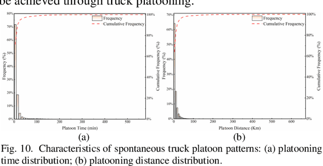 Figure 2 for Mining Truck Platooning Patterns Through Massive Trajectory Data