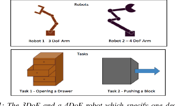 Figure 1 for Learning Modular Neural Network Policies for Multi-Task and Multi-Robot Transfer