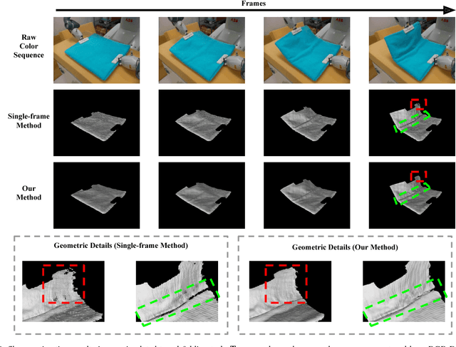 Figure 4 for Robust Shape Estimation for 3D Deformable Object Manipulation