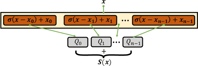 Figure 3 for Expressivity and Trainability of Quadratic Networks