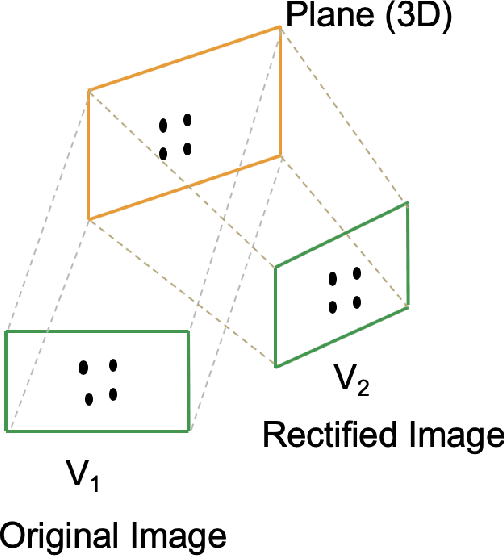 Figure 2 for Improving CNN-based Planar Object Detection with Geometric Prior Knowledge