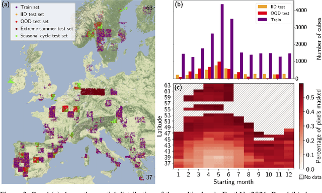 Figure 3 for EarthNet2021: A novel large-scale dataset and challenge for forecasting localized climate impacts