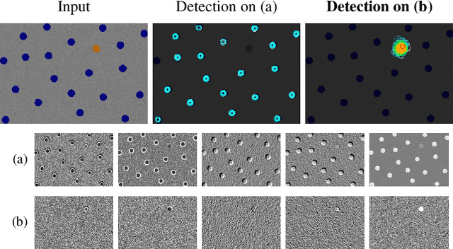 Figure 1 for Reducing Anomaly Detection in Images to Detection in Noise