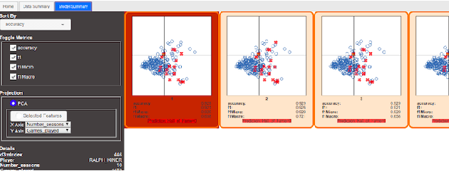 Figure 3 for Visual Analytics for Automated Model Discovery
