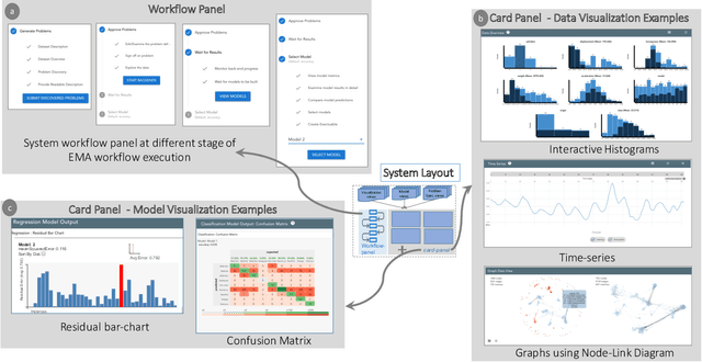 Figure 4 for Visual Analytics for Automated Model Discovery