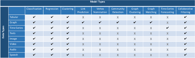 Figure 1 for Visual Analytics for Automated Model Discovery