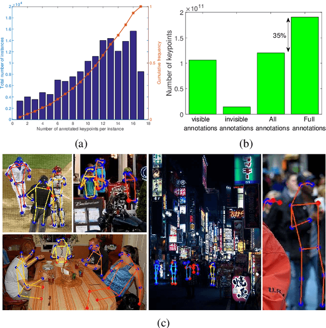 Figure 1 for Towards High Performance Human Keypoint Detection