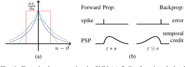 Figure 1 for Spikemax: Spike-based Loss Methods for Classification