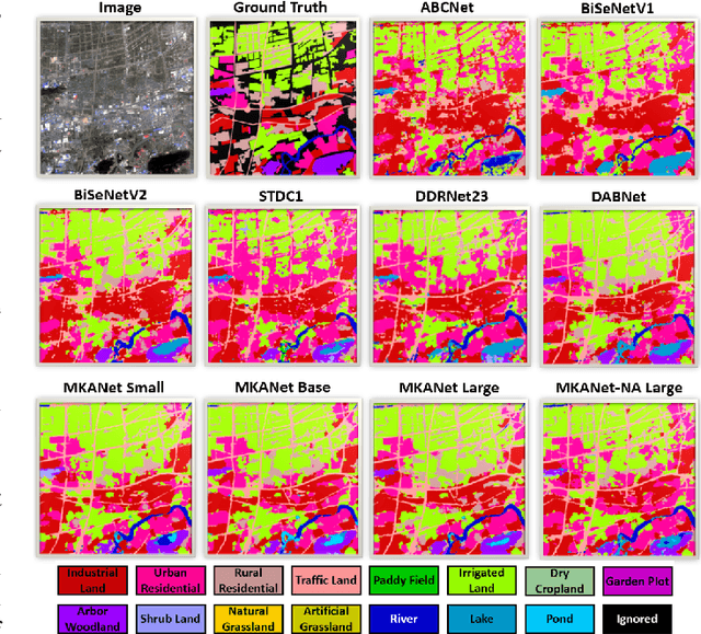 Figure 4 for MKANet: A Lightweight Network with Sobel Boundary Loss for Efficient Land-cover Classification of Satellite Remote Sensing Imagery