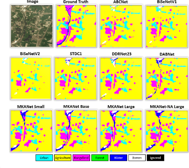 Figure 3 for MKANet: A Lightweight Network with Sobel Boundary Loss for Efficient Land-cover Classification of Satellite Remote Sensing Imagery