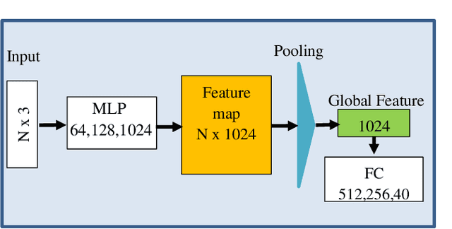 Figure 3 for Robust Pooling through the Data Mode