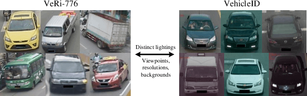 Figure 1 for Cross Domain Knowledge Transfer for Unsupervised Vehicle Re-identification