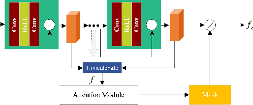 Figure 4 for Cross Domain Knowledge Transfer for Unsupervised Vehicle Re-identification