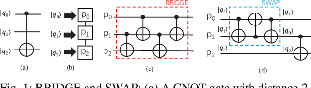 Figure 1 for Can Noise on Qubits Be Learned in Quantum Neural Network? A Case Study on QuantumFlow