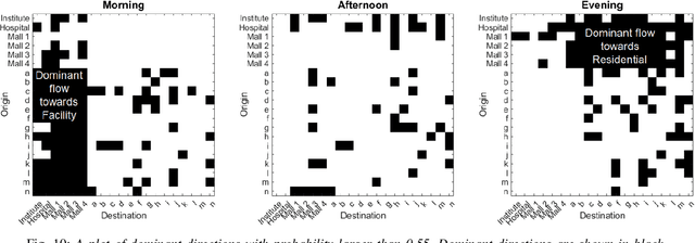 Figure 2 for Multiple-Perspective Clustering of Passive Wi-Fi Sensing Trajectory Data