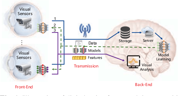 Figure 1 for Towards Digital Retina in Smart Cities: A Model Generation, Utilization and Communication Paradigm