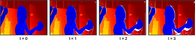 Figure 2 for Depth Map Estimation of Dynamic Scenes Using Prior Depth Information