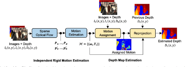 Figure 4 for Depth Map Estimation of Dynamic Scenes Using Prior Depth Information