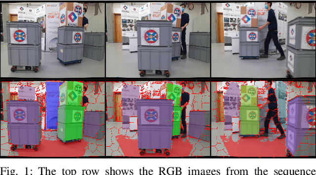 Figure 1 for RGB-D SLAM in Indoor Planar Environments with Multiple Large Dynamic Objects
